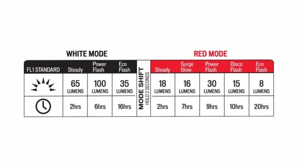 Éclairage Avant et Arrière Stix Switch<Specialized Hot
